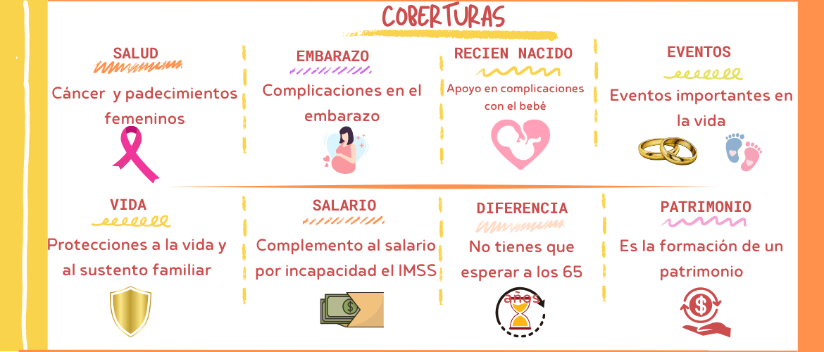 Infografía de las coberturas del Seguro Vida Mujer de Seguros Monterrey, incluyendo salud femenina, embarazo, recién nacido, salario, patrimonio y eventos importantes