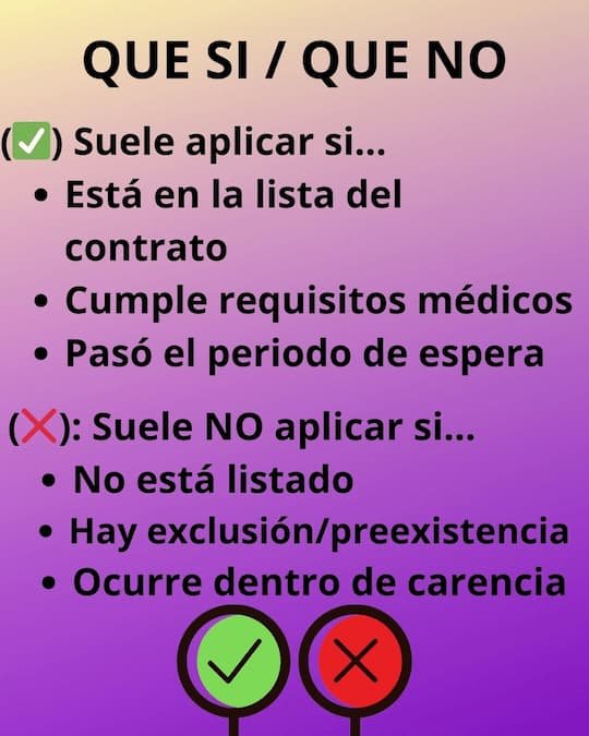 Cuadro comparativo visual de qué sí aplica y qué no aplica en una cobertura mujer, de forma general