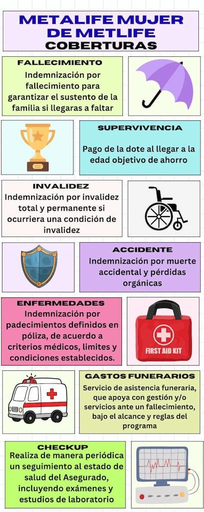 nfografía de Metalife Mujer de MetLife con 7 coberturas: fallecimiento, supervivencia, invalidez, accidente, enfermedades, asistencia funeraria y acompañamiento de salud
